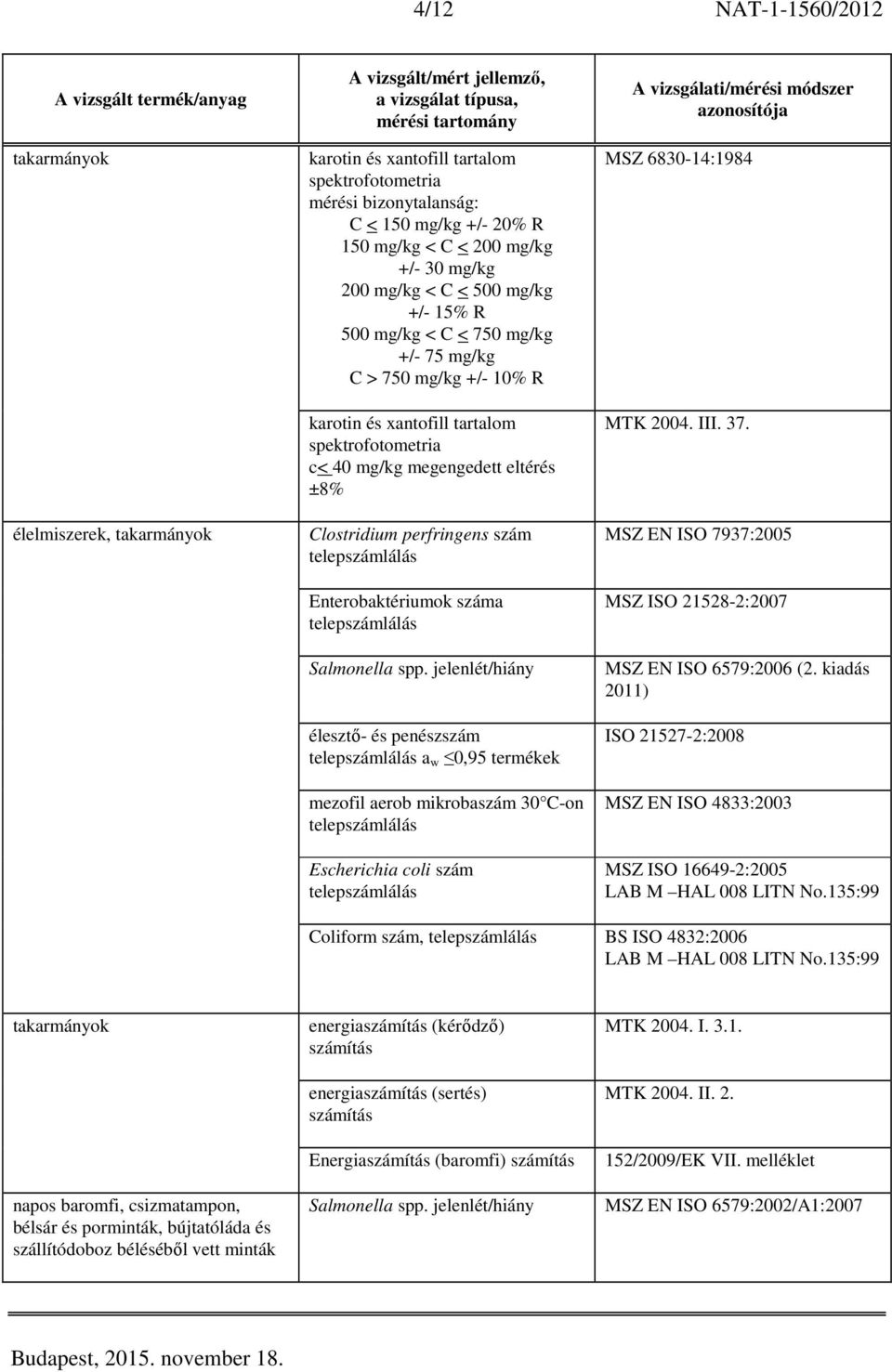 telepszámlálás Salmonella spp.