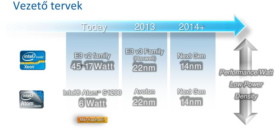 Low Power Density Már kapható!