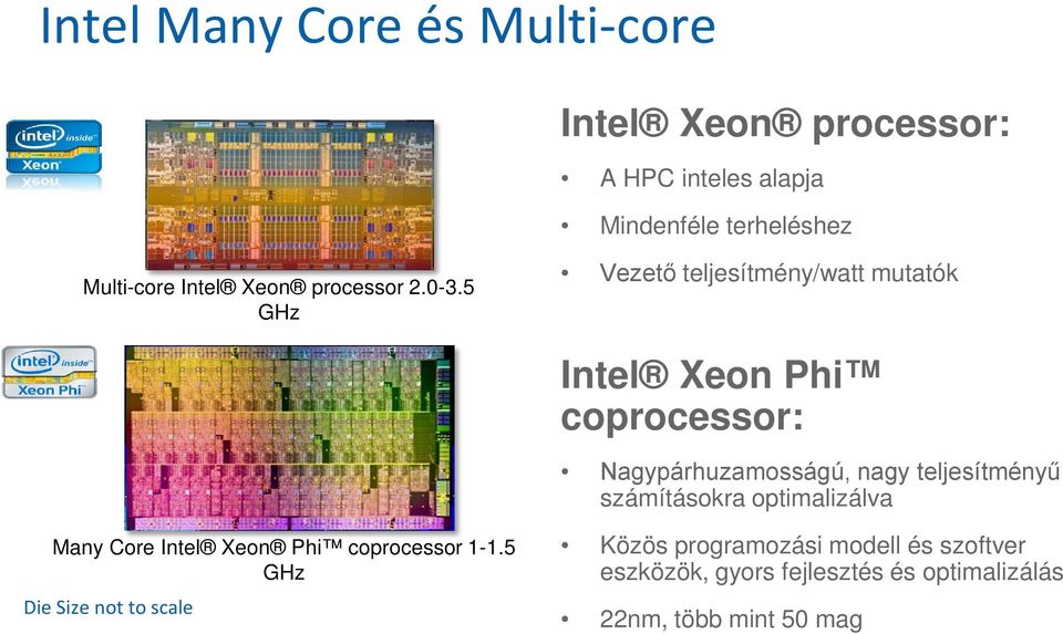 5 GHz Vezető teljesítmény/watt mutatók Intel Xeon Phi coprocessor: Nagypárhuzamosságú, nagy teljesítményű
