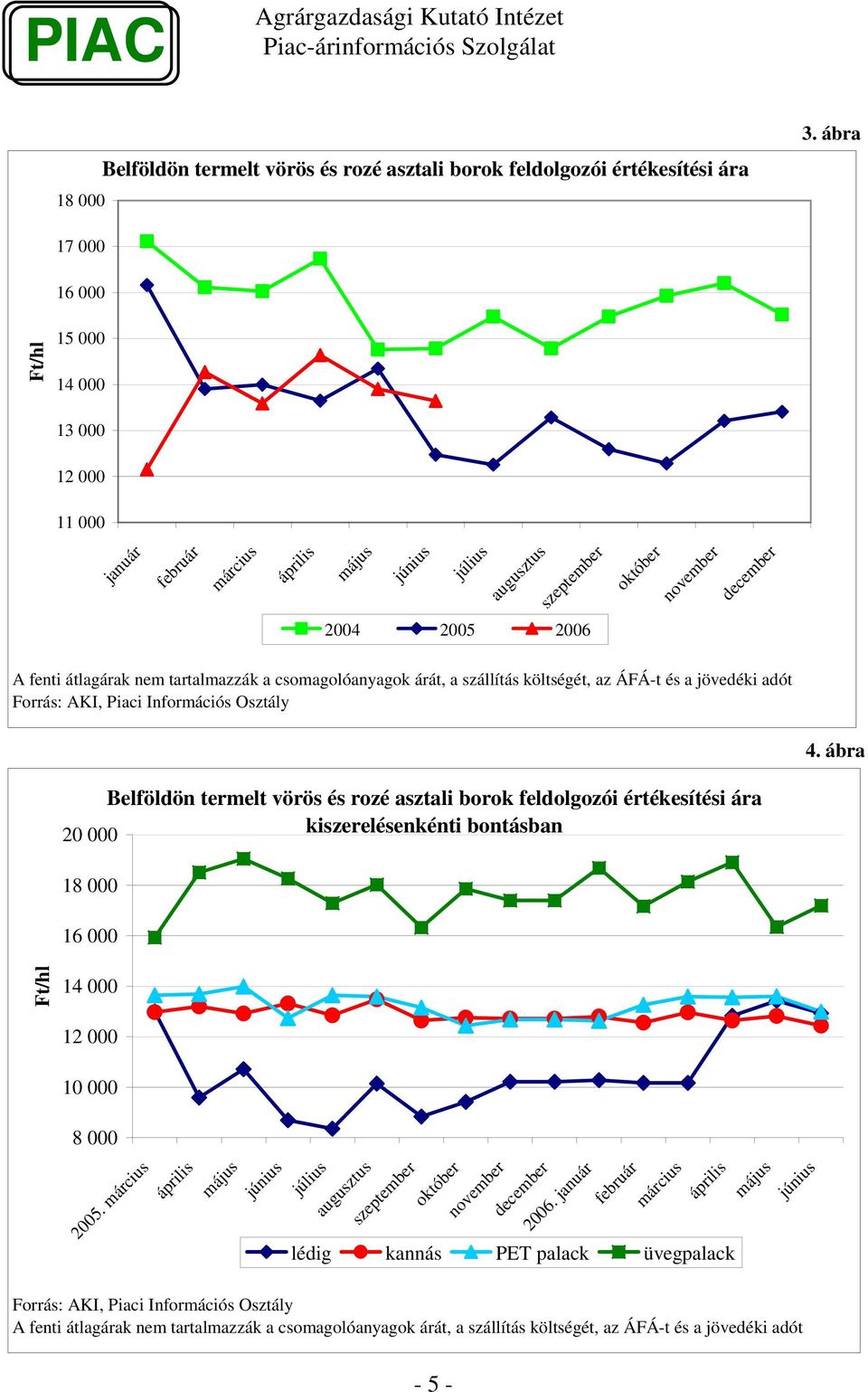 ábra  kiszerelésenkénti bontásban Ft/ 14 12 8 25. 26.