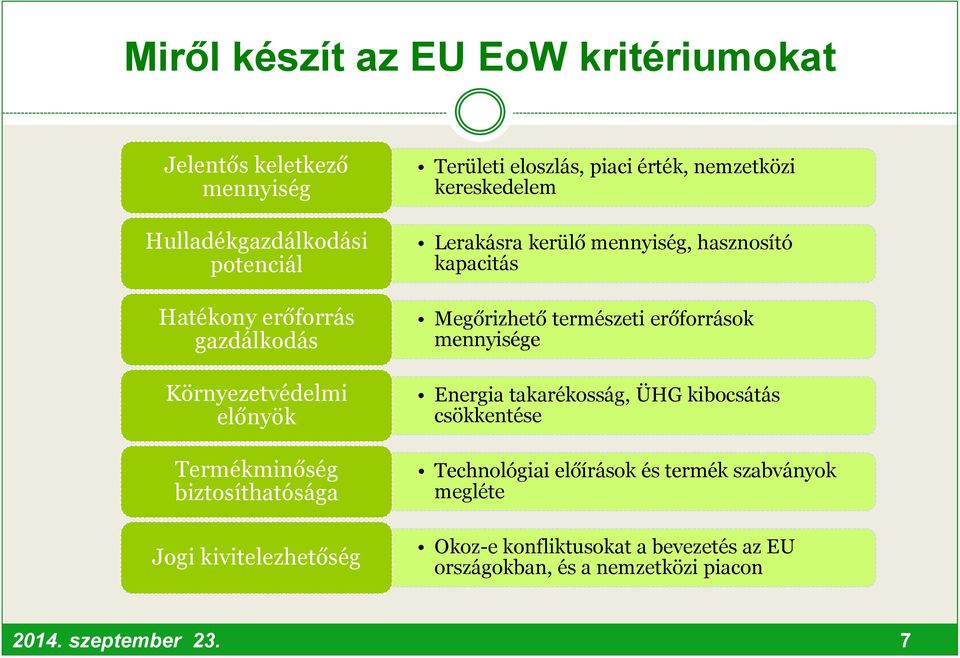 Lerakásra kerülő mennyiség, hasznosító kapacitás Megőrizhető természeti erőforrások mennyisége Energia takarékosság, ÜHG kibocsátás