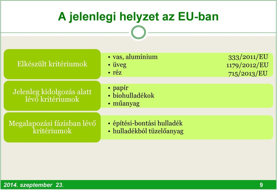 műanyag 333/2011/EU 1179/2012/EU 715/2013/EU Megalapozási fázisban lévő