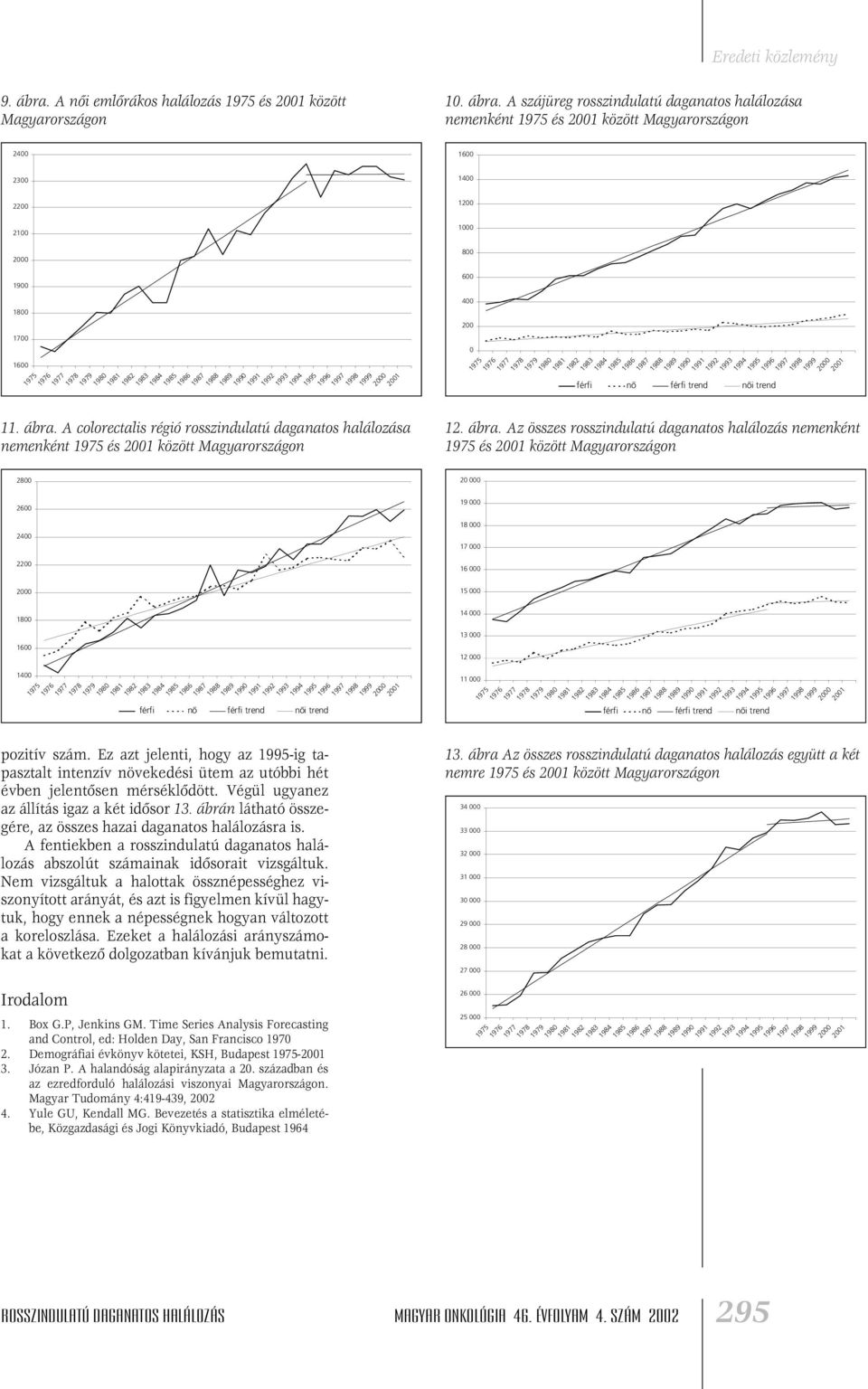 ábrán látható összegére, az összes hazai daganatos halálozásra is. A fentiekben a rosszindulatú daganatos halálozás abszolút számainak idôsorait vizsgáltuk.