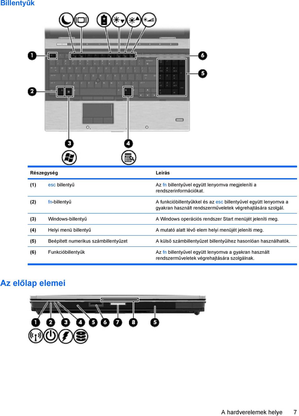 (3) Windows-billentyű A Windows operációs rendszer Start menüjét jeleníti meg. (4) Helyi menü billentyű A mutató alatt lévő elem helyi menüjét jeleníti meg.