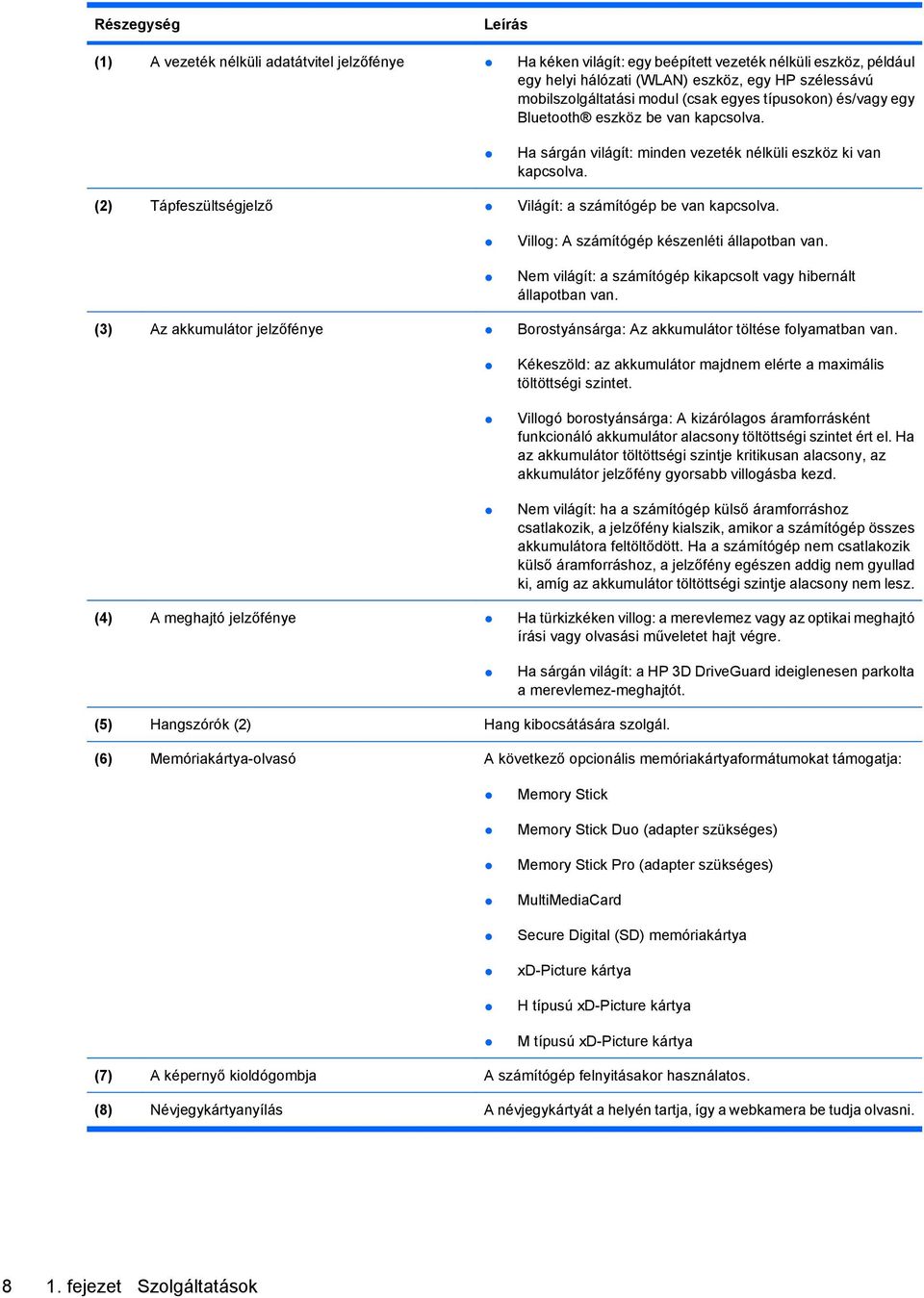 (2) Tápfeszültségjelző Világít: a számítógép be van kapcsolva. Villog: A számítógép készenléti állapotban van. Nem világít: a számítógép kikapcsolt vagy hibernált állapotban van.