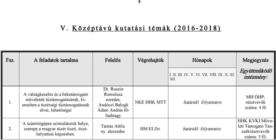 A válságkezelés és a béketámogató műveletek tűztámogatásának, kiemelten a tüzérségi tűztámogatásnak elvei, lehetőségei A számítógépes szimulátorok helye, szerepe a