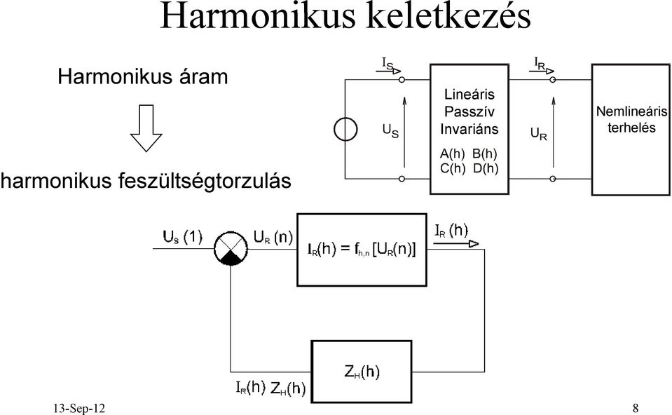 Linear Passzív Passive Invariáns