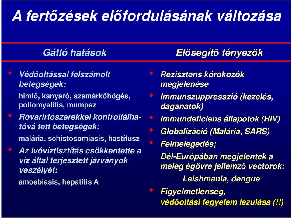 veszélyét: amoebiasis, hepatitis A Elősegítő tényezők Rezisztens kórokozók megjelenése Immunszuppresszió (kezelés, daganatok) Immundeficiens állapotok (HIV)