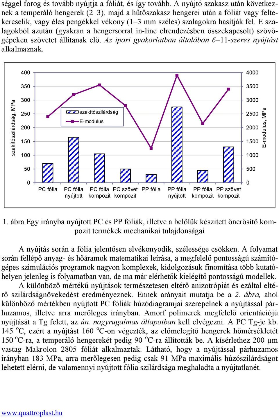 E szalagokból azután (gyakran a hengersorral in-line elrendezésben összekapcsolt) szövőgépeken szövetet állítanak elő. Az ipari gyakorlatban általában 6 11-szeres nyújtást alkalmaznak.