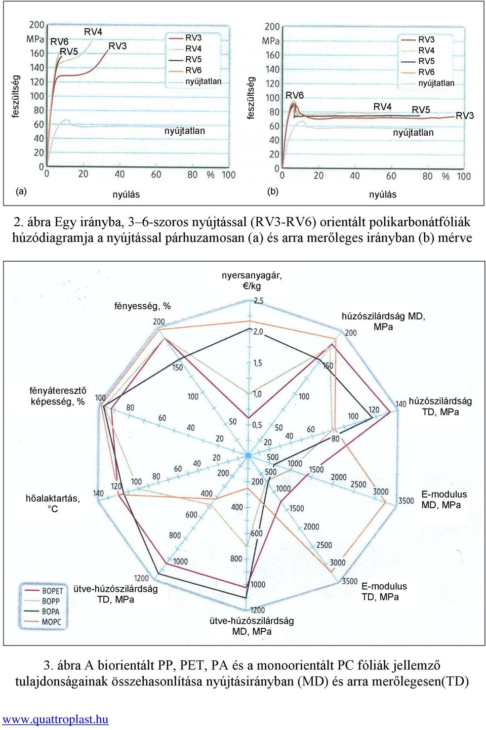 merőleges irányban (b) mérve nyersanyagár, /kg fényesség, % húzószilárdság MD, MPa fényáteresztő képesség, % húzószilárdság