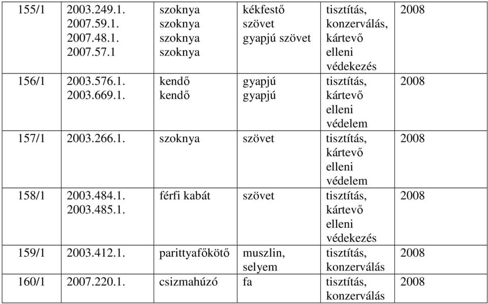 1. szoknya szövet tisztítás, kártevı elleni védelem 158/1 2003.484.1. 2003.485.1. férfi kabát szövet tisztítás, kártevı elleni védekezés 159/1 2003.