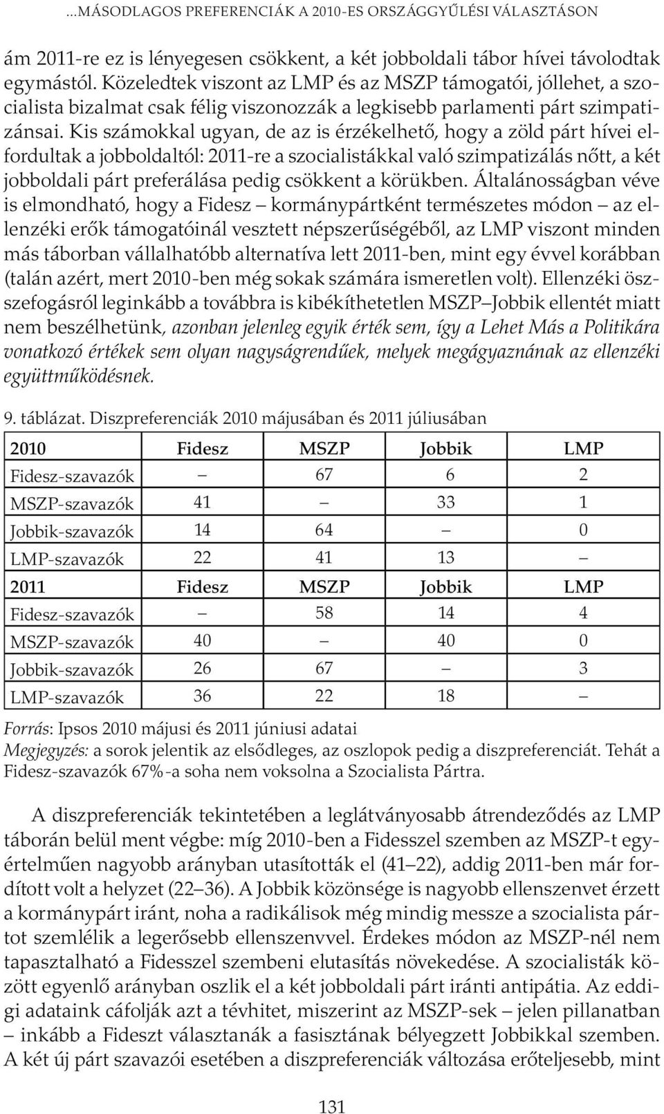 Kis számokkal ugyan, de az is érzékelhető, hogy a zöld párt hívei elfordultak a jobboldaltól: 2011-re a szocialistákkal való szimpatizálás nőtt, a két jobboldali párt preferálása pedig csökkent a