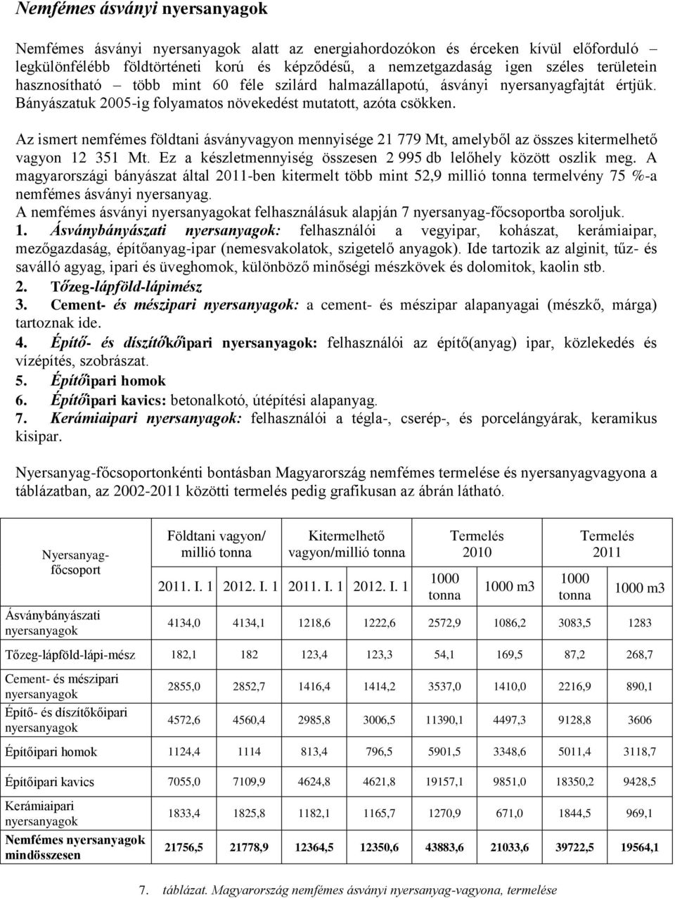 Az ismert nemfémes földtani ásványvagyon mennyisége 21 779 Mt, amelyből az összes kitermelhető vagyon 12 351 Mt. Ez a készletmennyiség összesen 2 995 db lelőhely között oszlik meg.