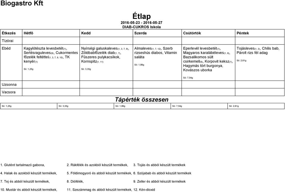 Vitamin saláta Só: 1,86g csirkemell(9), Korpovit keksz(1), Hagymás tört burgonya, Kovászos uborka