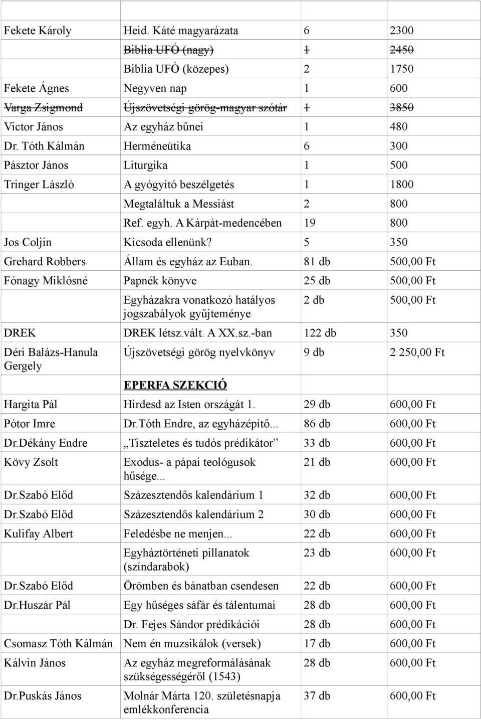 Dr. Tóth Kálmán Herméneütika 6 300 Pásztor János Liturgika 1 500 Tringer László A gyógyító beszélgetés 1 1800 Megtaláltuk a Messiást 2 800 Ref. egyh.