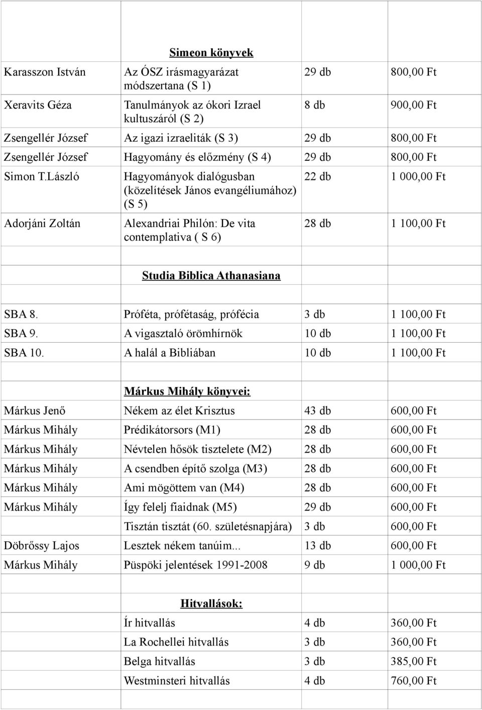 László Adorjáni Zoltán Hagyományok dialógusban (közelítések János evangéliumához) (S 5) Alexandriai Philón: De vita contemplativa ( S 6) 22 db 1 000,00 Ft 28 db 1 100,00 Ft Studia Biblica Athanasiana