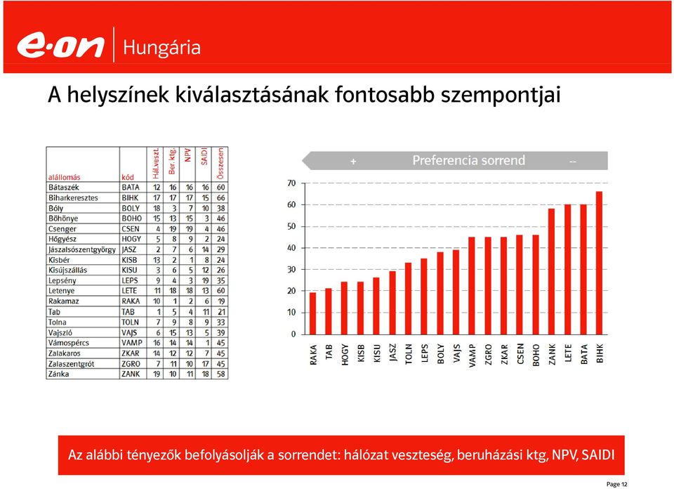 tényezők befolyásolják a sorrendet: