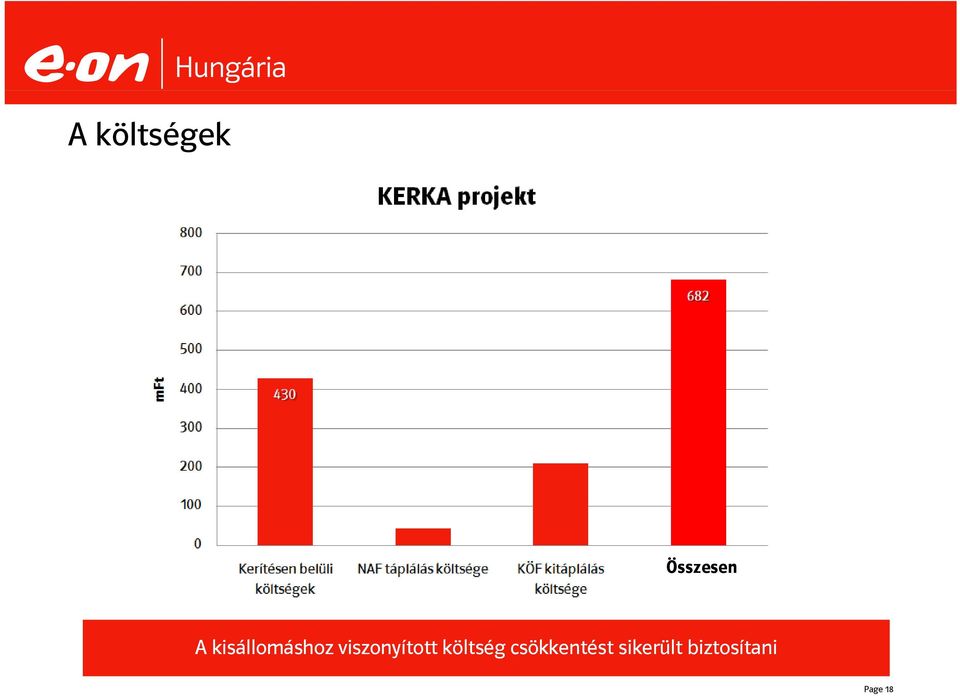 viszonyított költség