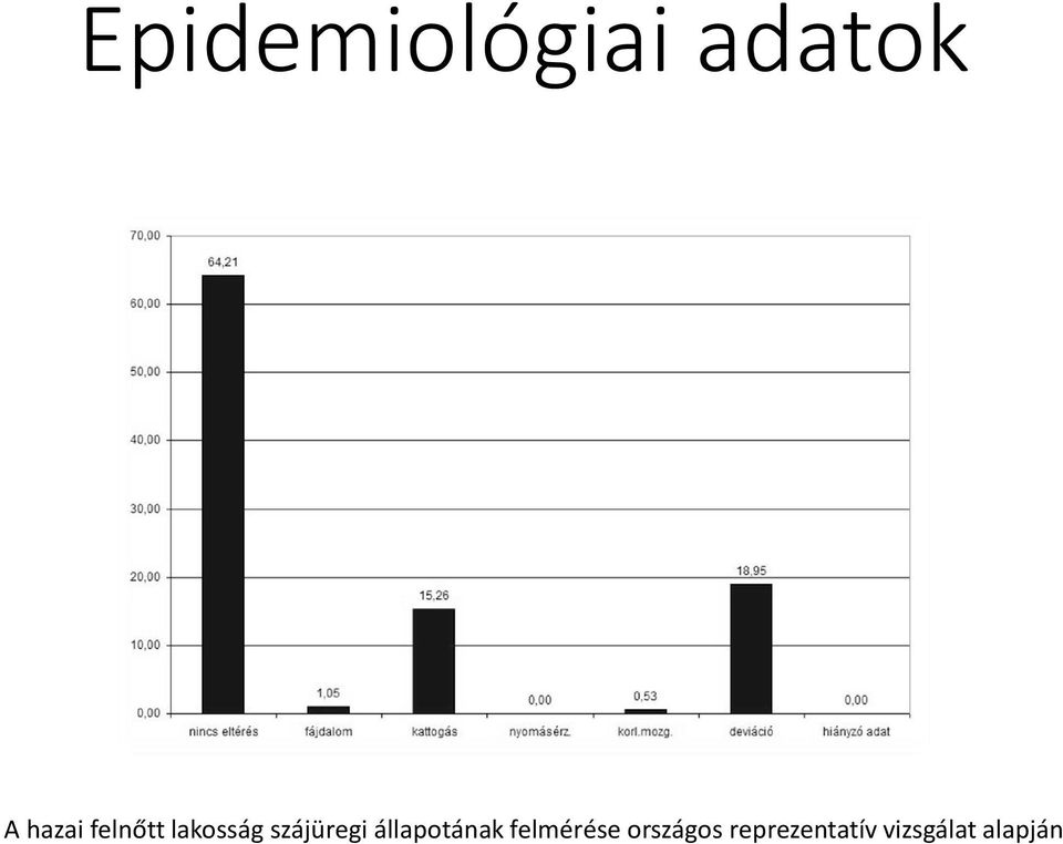 állapotának felmérése