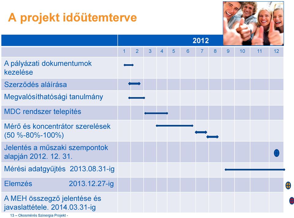 %-80%-100%) Jelentés a műszaki szempontok alapján 2012. 12. 31. Mérési adatgyűjtés 2013.08.
