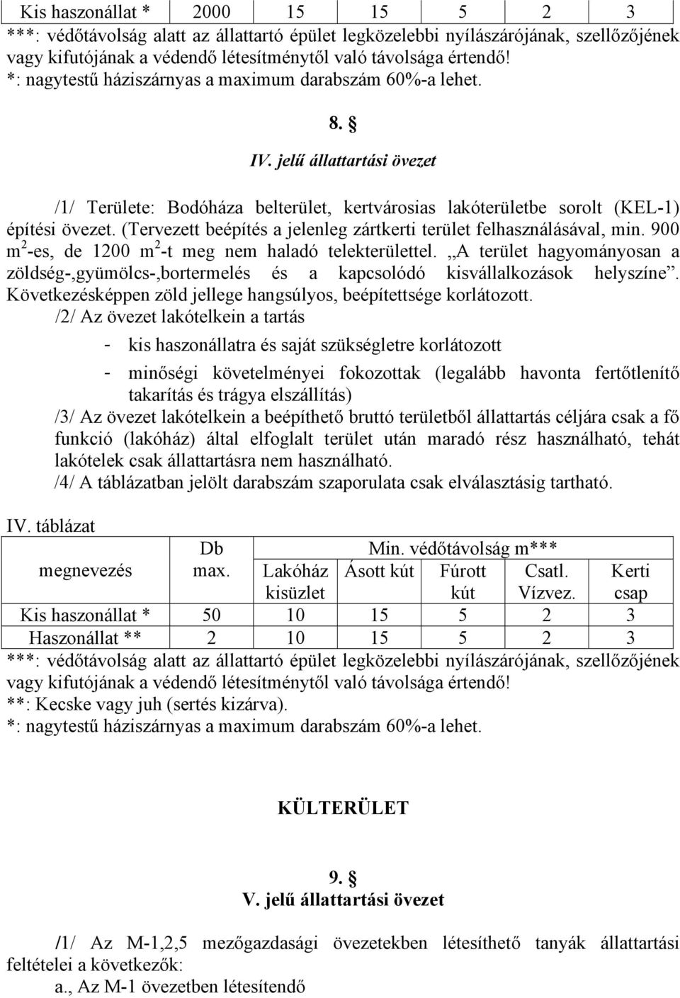 (Tervezett beépítés a jelenleg zártkerti terület felhasználásával, min. 900 m 2 -es, de 1200 m 2 -t meg nem haladó telekterülettel.