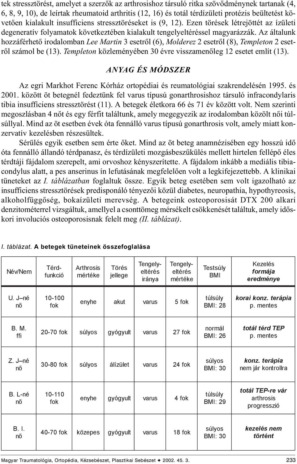 Az általunk hozzáférhetõ irodalomban Lee Martin 3 esetrõl (6), Molderez 2 esetrõl (8), Templeton 2 esetrõl számol be (13). Templeton közleményében 30 évre visszamenõleg 12 esetet említ (13).