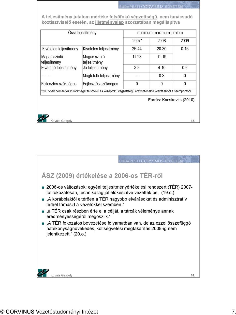 teljesítmény -- 0-3 0 Fejlesztés szükséges Fejlesztés szükséges 0 0 0 *2007-ben nem tettek különbséget felsőfokú és középfokú végzettségű köztisztviselők között ebből a szempontból Forrás: Kacskovits