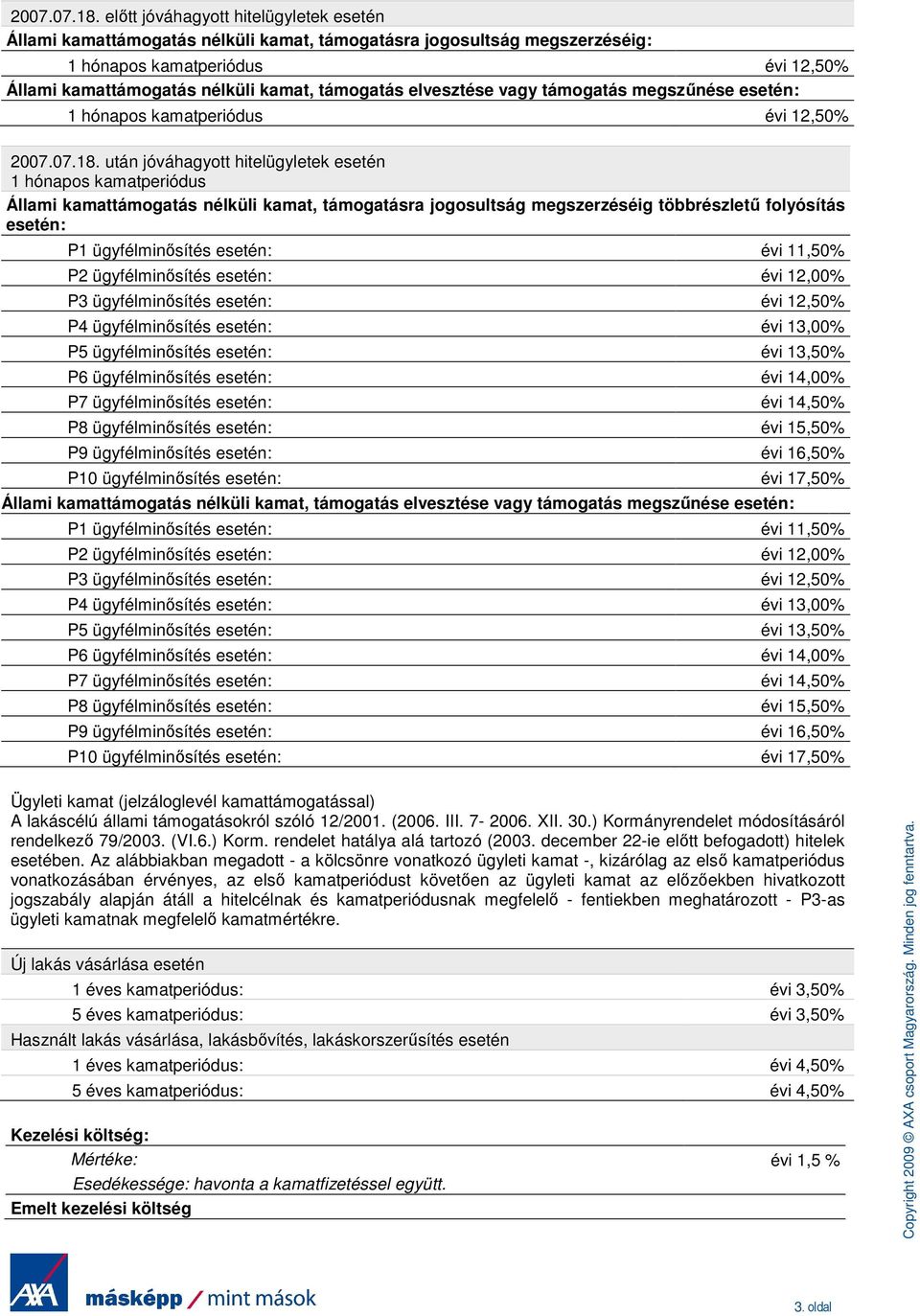 elvesztése vagy támogatás megszőnése 1 hónapos kamatperiódus évi 12,50%  után jóváhagyott hitelügyletek esetén 1 hónapos kamatperiódus Állami kamattámogatás nélküli kamat, támogatásra jogosultság