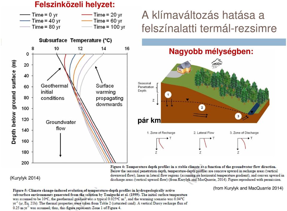 Nagyobb mélységben: pár km (Kurylyk