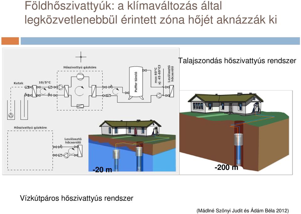 Talajszondás hıszivattyús rendszer -20 m -200 m