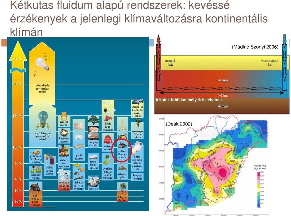 kontinentális klímán (Mádlné Szınyi 2006)