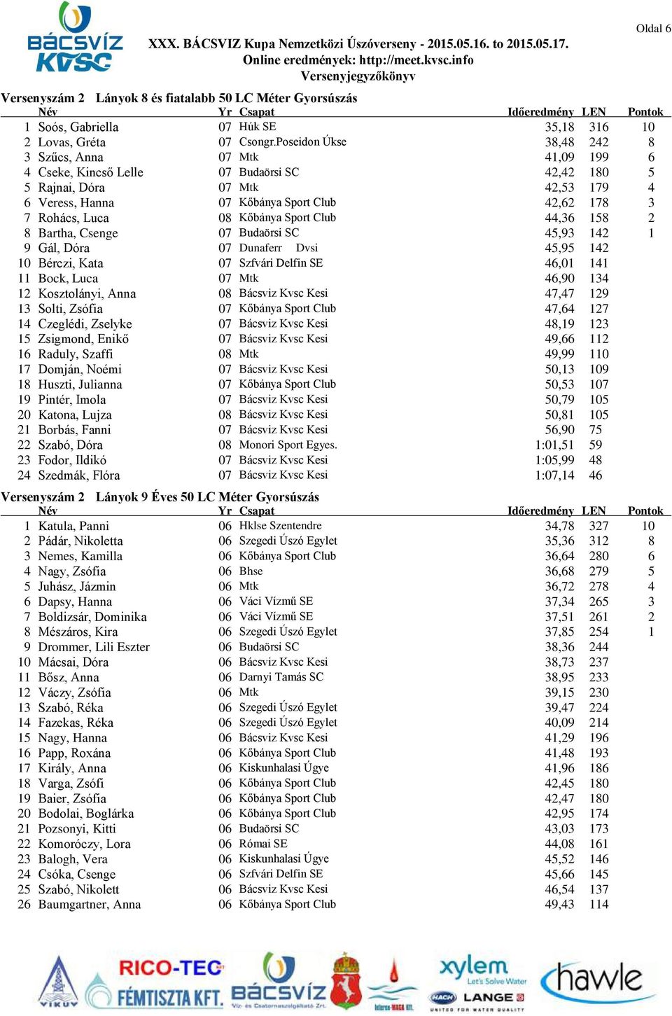Rohács, Luca 08 Kőbánya Sport Club 44,36 158 2 8 Bartha, Csenge 07 Budaörsi SC 45,93 142 1 9 Gál, Dóra 07 Dunaferr Dvsi 45,95 142 10 Bérczi, Kata 07 Szfvári Delfin SE 46,01 141 11 Bock, Luca 07 Mtk