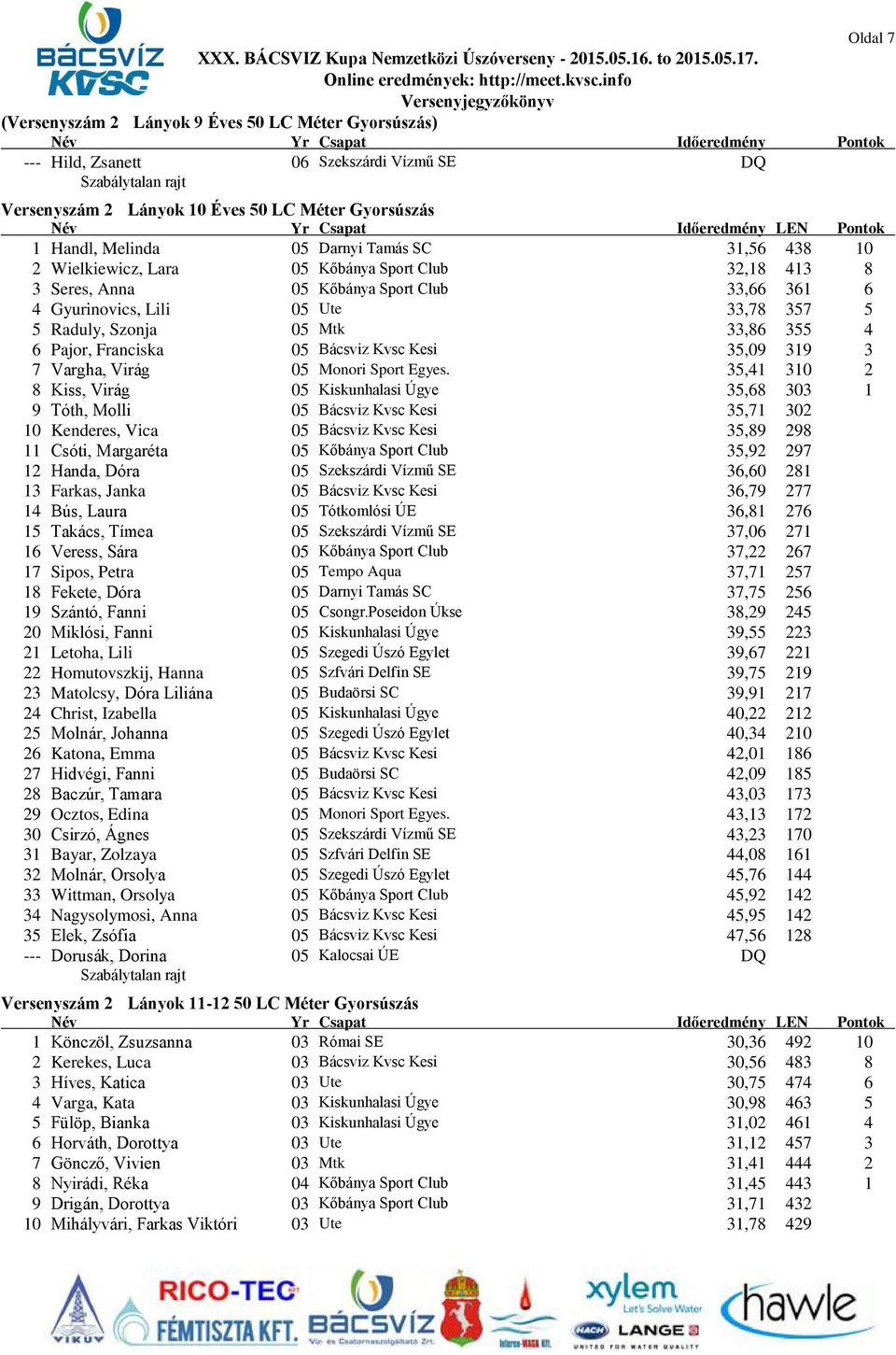5 5 Raduly, Szonja 05 Mtk 33,86 355 4 6 Pajor, Franciska 05 Bácsviz Kvsc Kesi 35,09 319 3 7 Vargha, Virág 05 Monori Sport Egyes.
