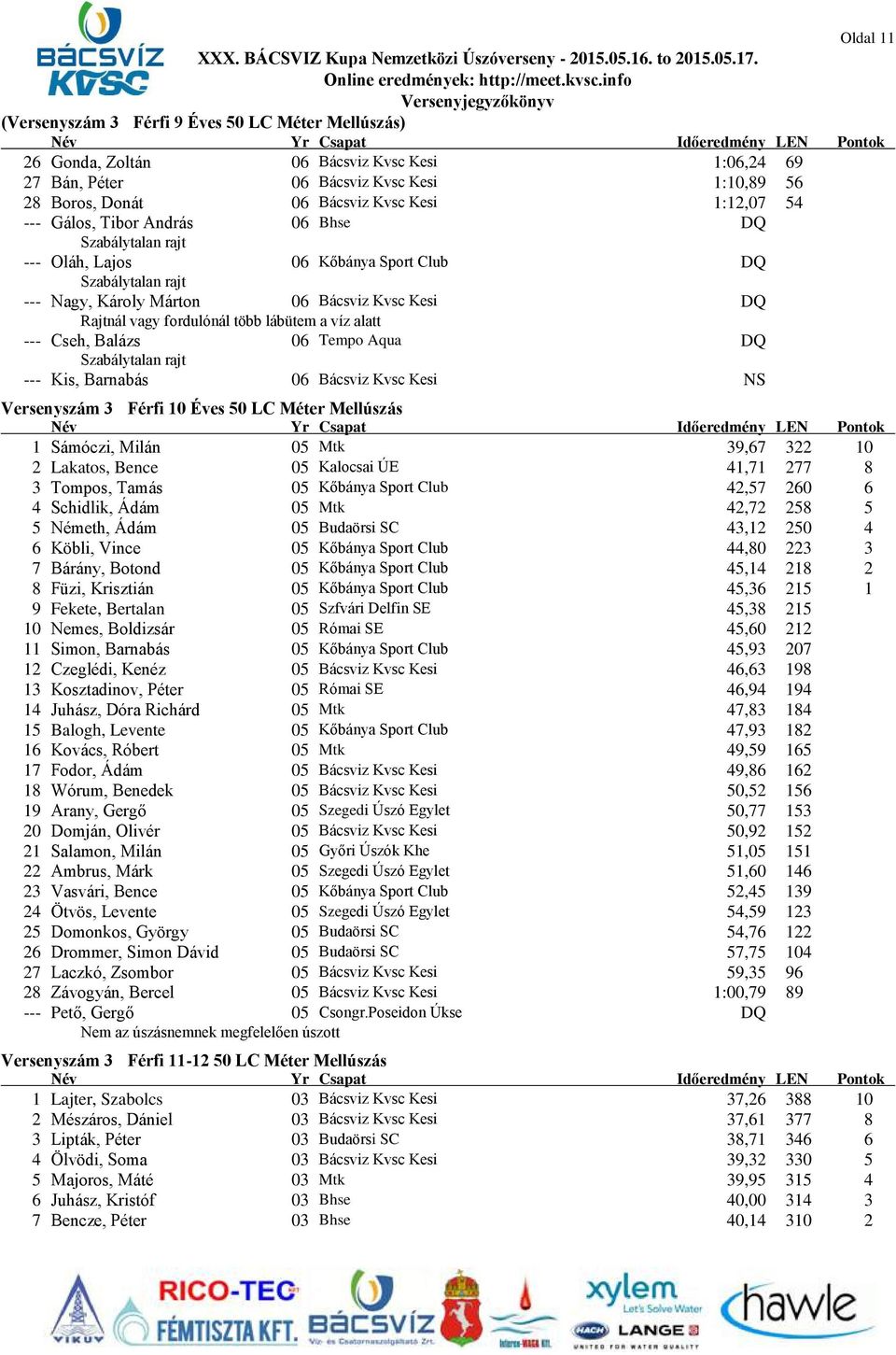 a víz alatt --- Cseh, Balázs 06 Tempo Aqua DQ Szabálytalan rajt --- Kis, Barnabás 06 Bácsviz Kvsc Kesi NS Versenyszám 3 Férfi 10 Éves 50 LC Méter Mellúszás 1 Sámóczi, Milán 05 Mtk 39,67 322 10 2
