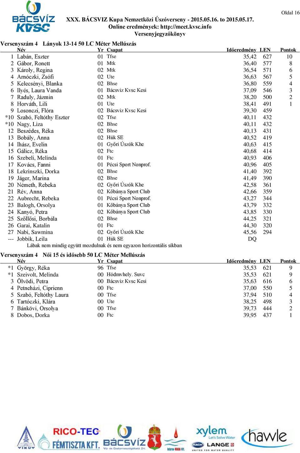 Bácsviz Kvsc Kesi 39,30 459 *10 Szabó, Feltóthy Eszter 02 Tfse 40,11 432 *10 Nagy, Liza 02 Bhse 40,11 432 12 Beszédes, Réka 02 Bhse 40,13 431 13 Bobály, Anna 02 Húk SE 40,52 419 14 Ihász, Evelin 01