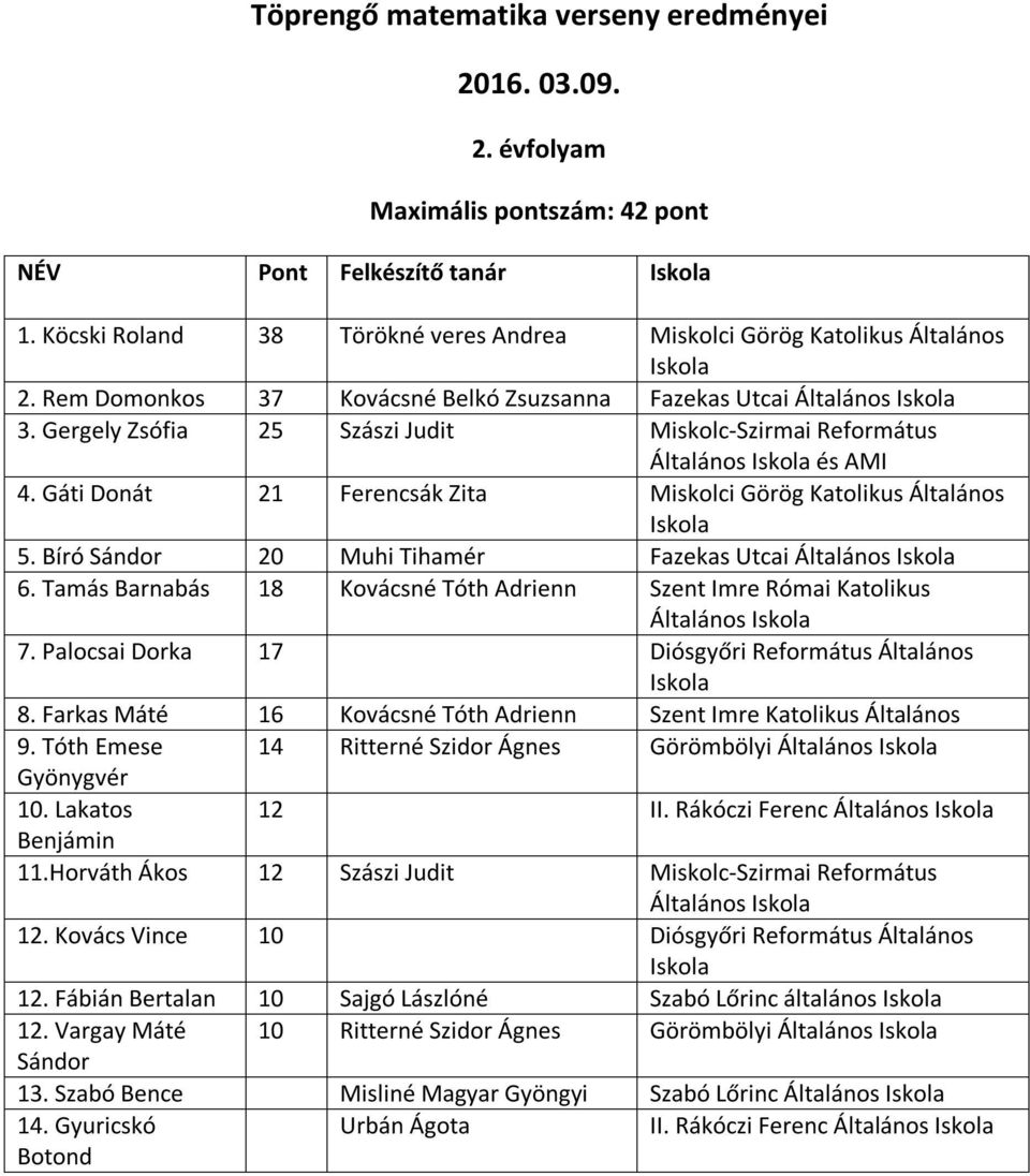 Gáti Donát 21 Ferencsák Zita Miskolci Görög Katolikus Általános 5. Bíró Sándor 20 Muhi Tihamér Fazekas Utcai Általános 6.