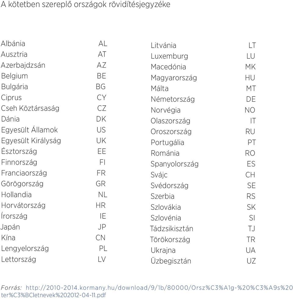 Németország DE Norvégia NO Olaszország IT Oroszország RU Portugália PT Románia RO Spanyolország ES Svájc CH Svédország SE Szerbia RS Szlovákia SK Szlovénia SI Tádzsikisztán TJ