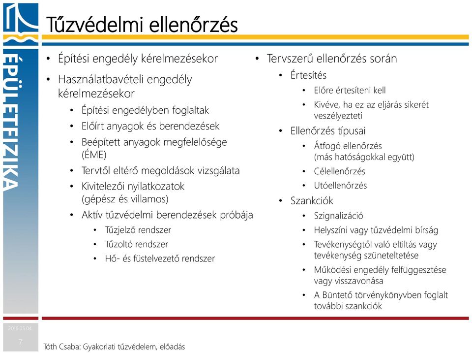 ellenőrzés során Értesítés Előre értesíteni kell Kivéve, ha ez az eljárás sikerét veszélyezteti Ellenőrzés típusai Átfogó ellenőrzés (más hatóságokkal együtt) Célellenőrzés Utóellenőrzés Szankciók