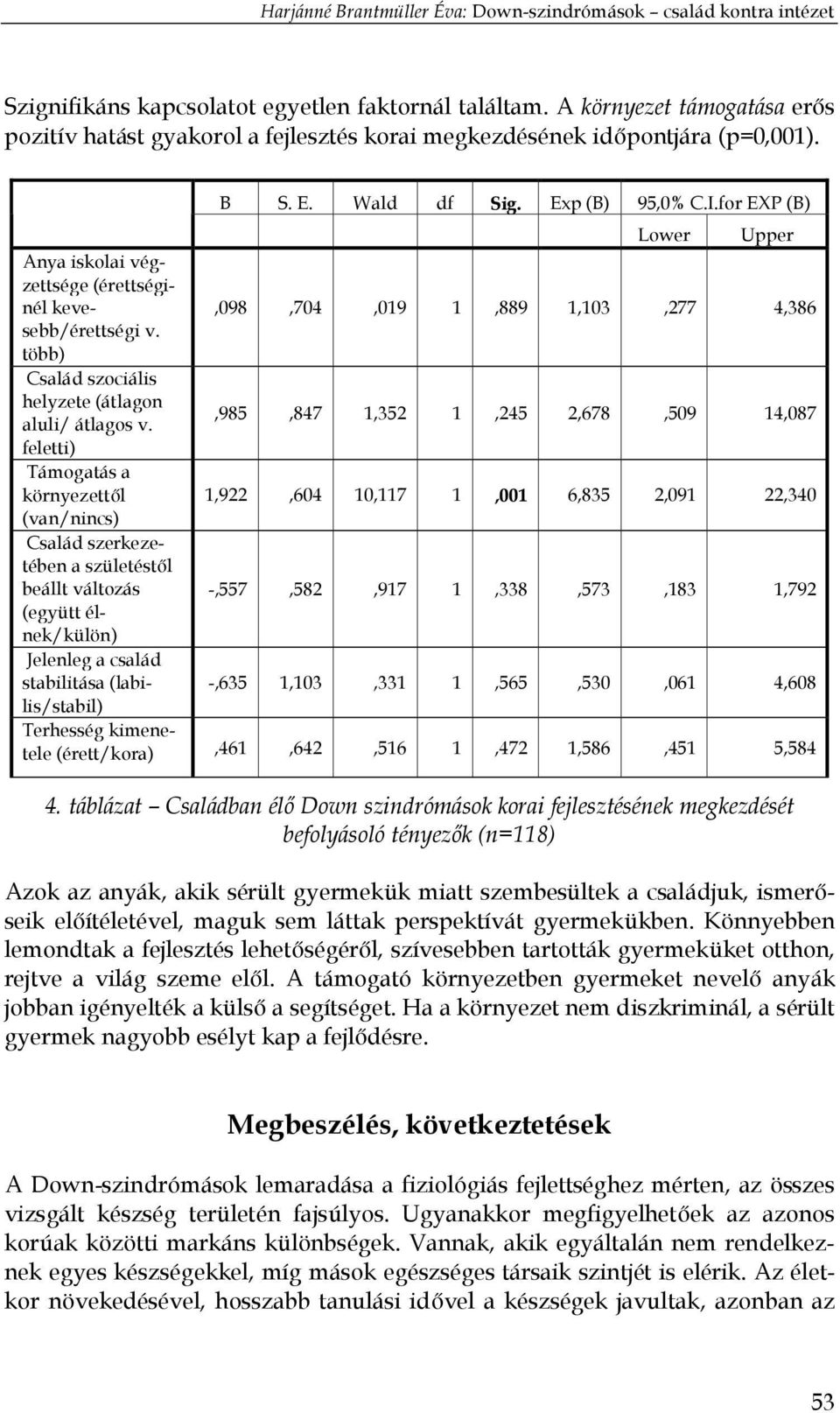 for EXP (B) Lower Upper Anya iskolai végzettsége (érettséginél kevesebb/érettségi,098,704,019 1,889 1,103,277 4,386 v. több) Család szociális helyzete (átlagon aluli/ átlagos v.