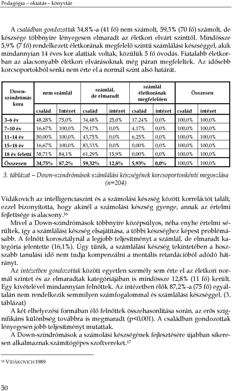 Fiatalabb életkorban az alacsonyabb életkori elvárásoknak még páran megfeleltek. Az idősebb korcsoportokból senki nem érte el a normál szint alsó határát.