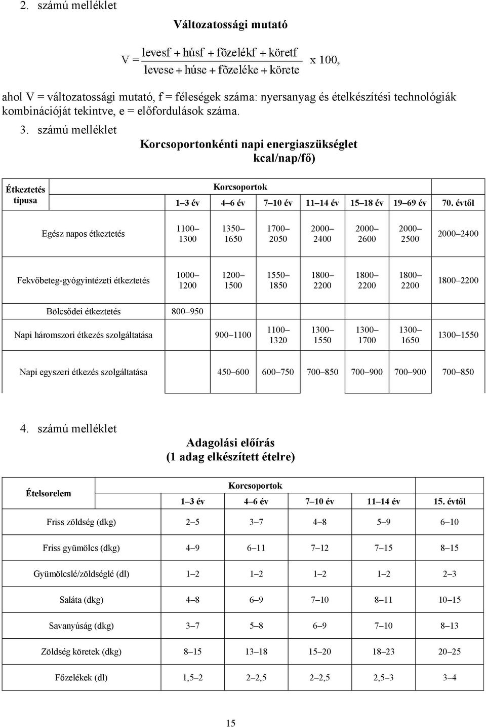 évtől Egész napos étkeztetés 1100 1300 1350 1650 1700 2050 2000 2400 2000 2600 2000 2500 2000 2400 Fekvőbeteg-gyógyintézeti étkeztetés 1000 1200 1200 1500 1550 1850 1800 2200 1800 2200 1800 2200 1800