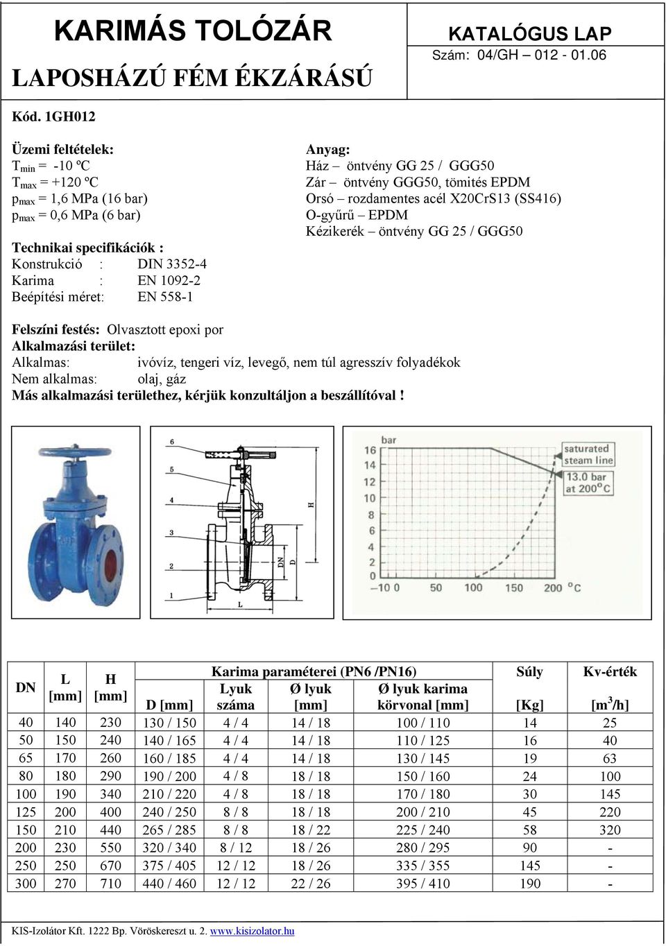 Technikai specifikációk : Konstrukció : DIN 3352-4 Karima : EN 1092-2 Beépítési méret: EN 558-1 Kézikerék öntvény GG 25 / GGG50 Felszíni festés: Olvasztott epoxi por Karima paraméterei (PN6 /PN16)