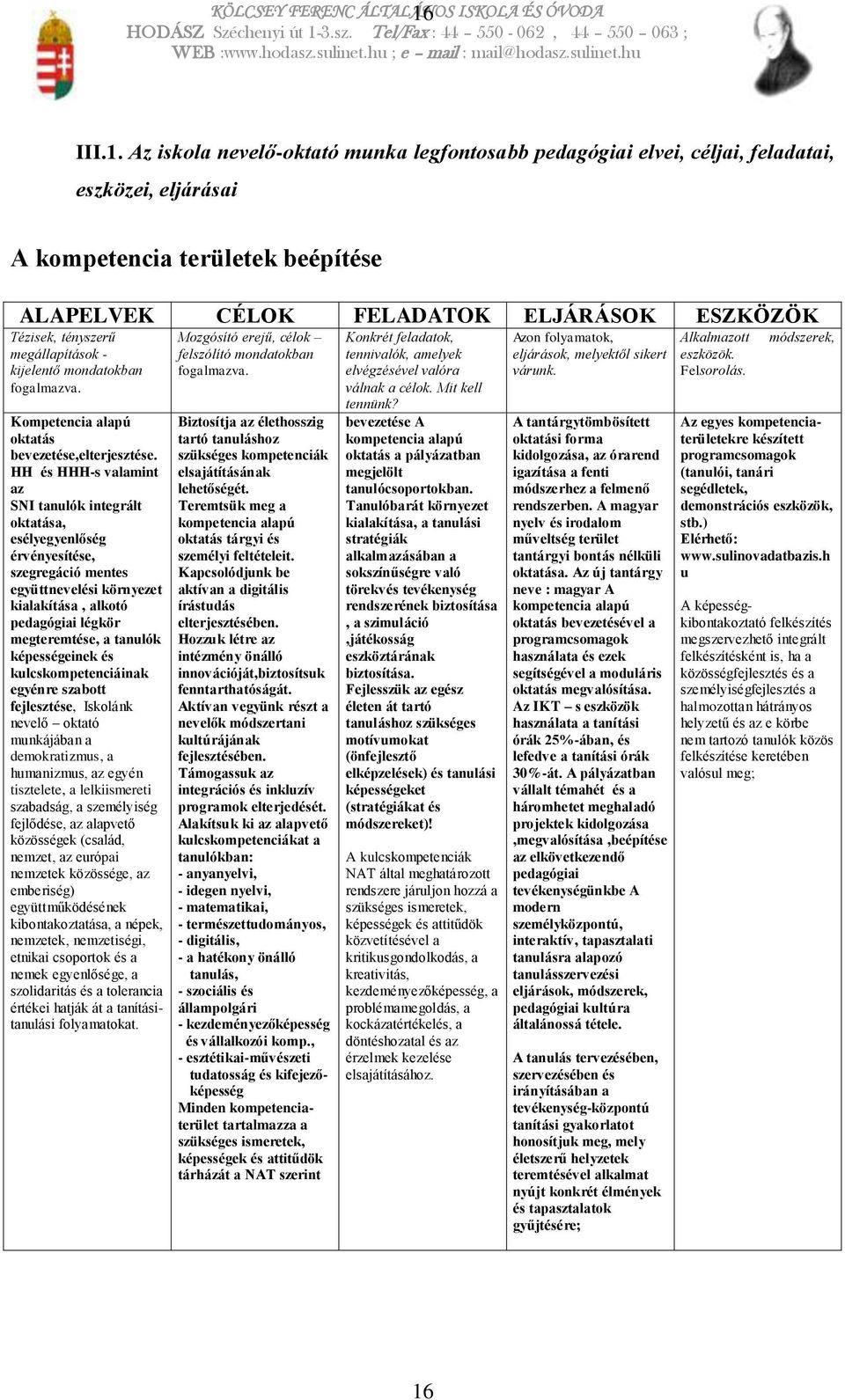 Az iskola nevelő-oktató munka legfontosabb pedagógiai elvei, céljai, feladatai, eszközei, eljárásai A kompetencia területek beépítése ALAPELVEK CÉLOK FELADATOK ELJÁRÁSOK ESZKÖZÖK Tézisek, tényszerű