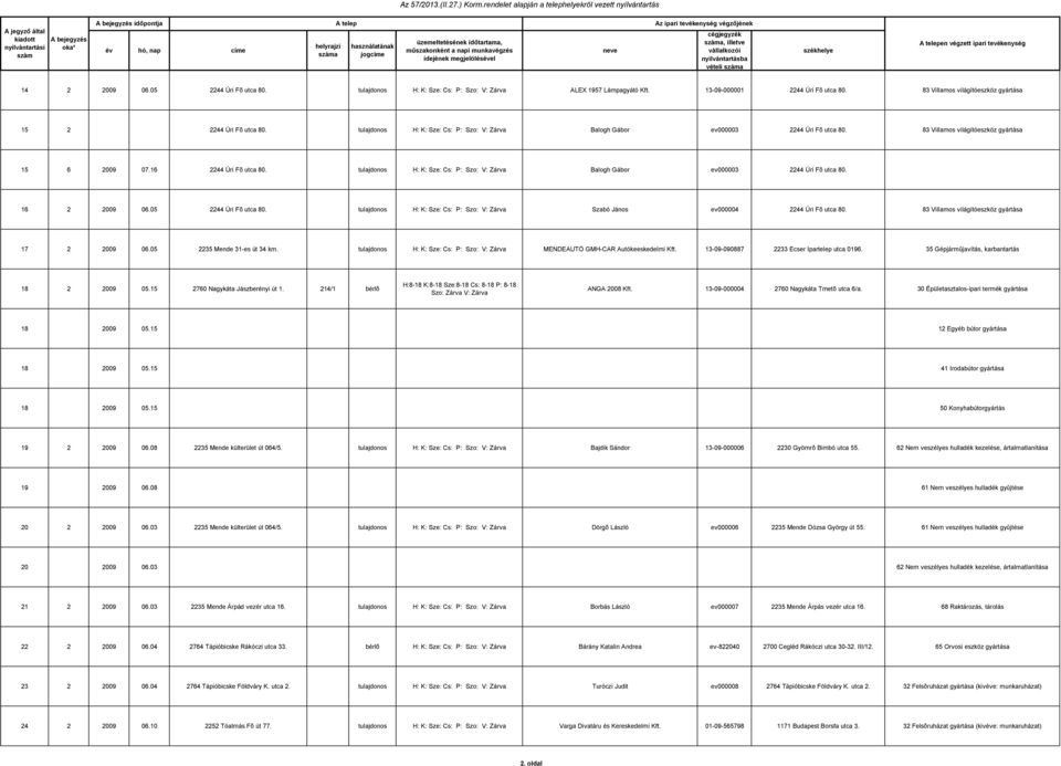 16 2244 Úri Fõ utca 80. tulajdonos H: K: Sze: Cs: P: Szo: V: Zárva Balogh Gábor ev000003 2244 Úri Fõ utca 80. 16 2 2009 06.05 2244 Úri Fõ utca 80.