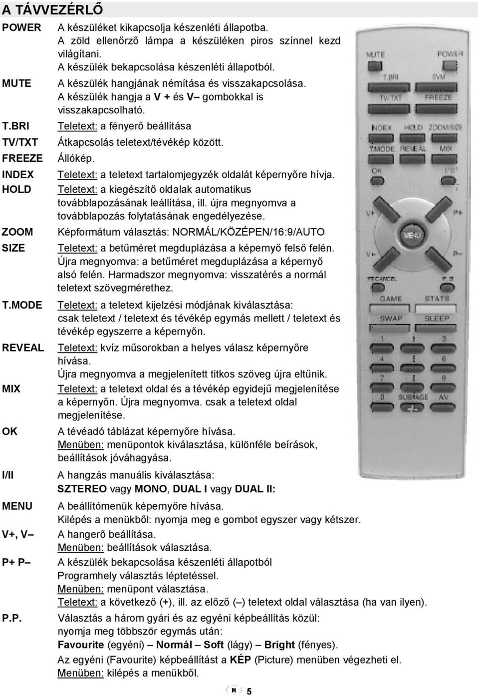 A készülék hangja a V + és V gombokkal is visszakapcsolható. Teletext: a fényerő beállítása Átkapcsolás teletext/tévékép között. Állókép. Teletext: a teletext tartalomjegyzék oldalát képernyőre hívja.