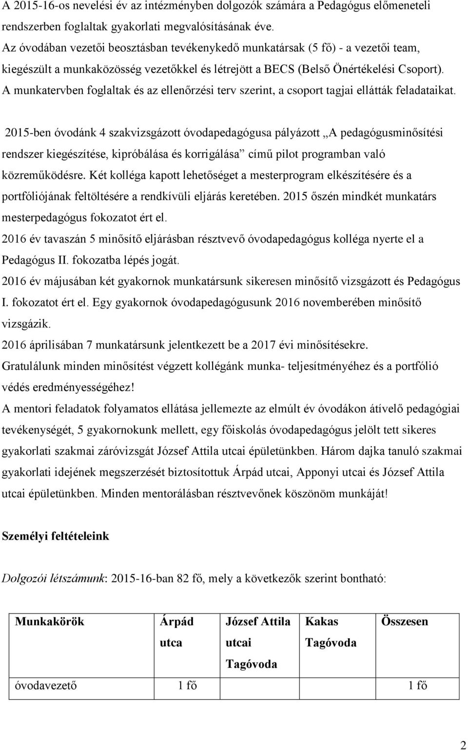 A munkatervben foglaltak és az ellenőrzési terv szerint, a csoport tagjai ellátták feladataikat.