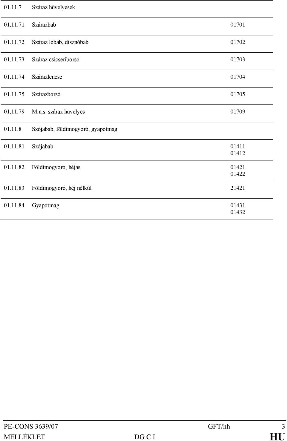 11.81 Szójabab 01411 01412 01.11.82 Földimogyoró, héjas 01421 01422 01.11.83 Földimogyoró, héj nélkül 21421 01.