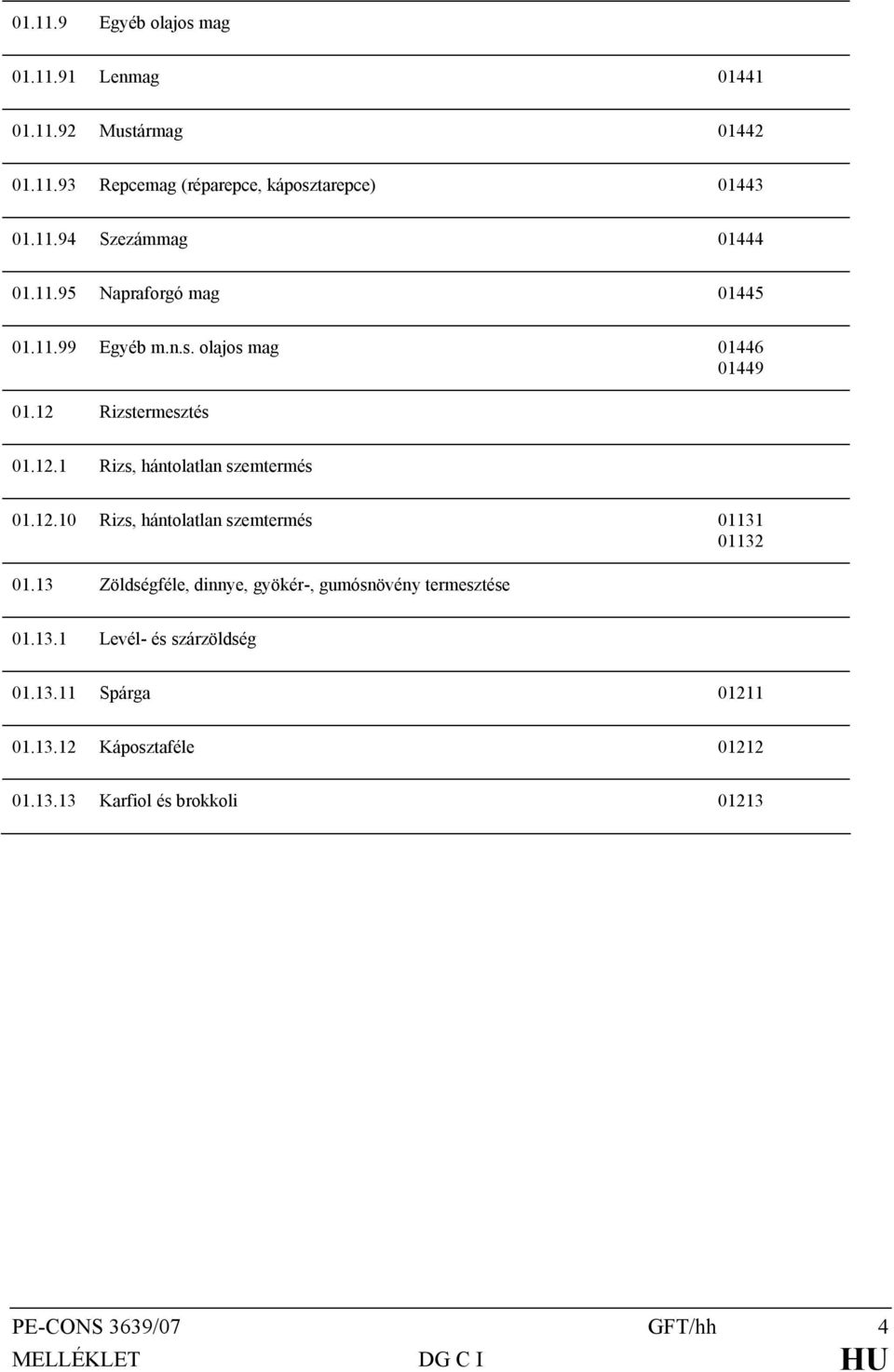 12.10 Rizs, hántolatlan szemtermés 01131 01132 01.13 Zöldségféle, dinnye, gyökér-, gumósnövény termesztése 01.13.1 Levél- és szárzöldség 01.