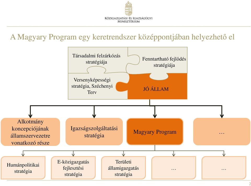 ÁLLAM Alkotmány koncepciójának államszervezetre vonatkozó része Igazságszolgáltatási stratégia