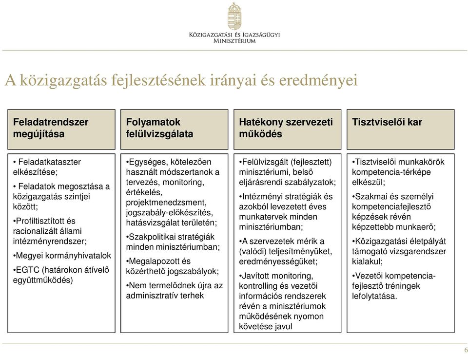 módszertanok a tervezés, monitoring, értékelés, projektmenedzsment, jogszabály-előkészítés, hatásvizsgálat területén; Szakpolitikai stratégiák minden minisztériumban; Megalapozott és közérthető